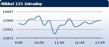 Saxo Bank утренний брифинг: фондовыe рынки Европы, Азии, США, обзор рынка Форекс, сводка последних рыночных новостей