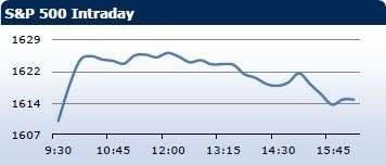 Saxo Bank утренний брифинг: фондовыe рынки Европы, Азии, США, обзор рынка Форекс, сводка последних рыночных новостей