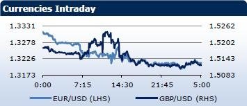 Saxo Bank утренний брифинг: фондовыe рынки Европы, Азии, США, обзор рынка Форекс, сводка последних рыночных новостей