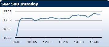 Saxo Bank утренний брифинг: фондовыe рынки Европы, Азии, США, обзор рынка Форекс, сводка последних рыночных новостей
