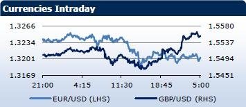 Saxo Bank утренний брифинг: фондовыe рынки Европы, Азии, США, обзор рынка Форекс, сводка последних рыночных новостей