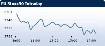 Saxo Bank утренний брифинг: фондовыe рынки Европы, Азии, США, обзор рынка Форекс, сводка последних рыночных новостей