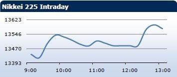 Saxo Bank утренний брифинг: фондовыe рынки Европы, Азии, США, обзор рынка Форекс, сводка последних рыночных новостей