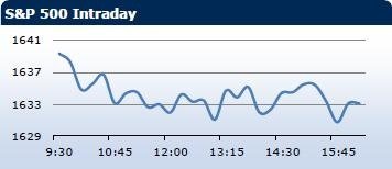 Saxo Bank утренний брифинг: фондовыe рынки Европы, Азии, США, обзор рынка Форекс, сводка последних рыночных новостей