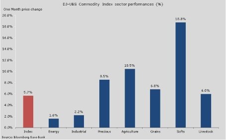 forex-saxobank-03-03-2014-1.png