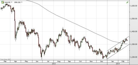 forex-saxobank-03-03-2014-4.png