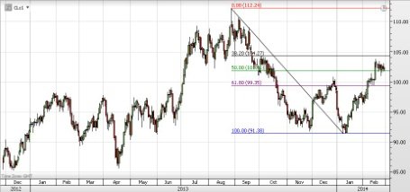 forex-saxobank-03-03-2014-5.png