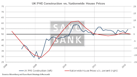 Три ключевых показателя на сегодня: PMI в строительном секторе Великобритании, PPI в Еврозоне, производственные заказы в США