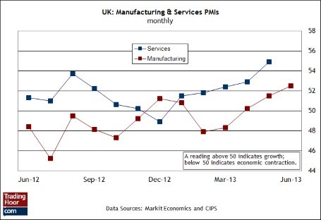 Три показателя на сегодня: индекс PMI в секторе обслуживания ЕС, индекс PMI в секторе обслуживания Великобритании и отчет о занятости в США от ADP