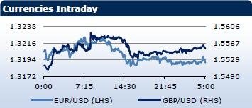 Saxo Bank утренний брифинг: фондовыe рынки Европы, Азии, США, обзор рынка Форекс, сводка последних рыночных новостей