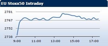 Saxo Bank утренний брифинг: фондовыe рынки Европы, Азии, США, обзор рынка Форекс, сводка последних рыночных новостей