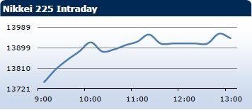 Saxo Bank утренний брифинг: фондовыe рынки Европы, Азии, США, обзор рынка Форекс, сводка последних рыночных новостей