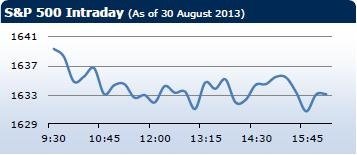 Saxo Bank утренний брифинг: фондовыe рынки Европы, Азии, США, обзор рынка Форекс, сводка последних рыночных новостей