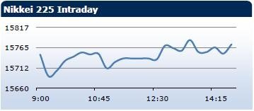 forex-saxobank-03122013-4.jpg forex-saxobank-03122013-4.jpg