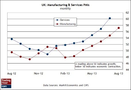 Три показателя на сегодня: индекс PMI в секторе услуг Великобритании, ВВП ЕС, розничные продажи в ЕС