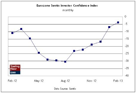 Три показателя на сегодня: пара евро/доллар, индекс доверия Sentix в еврозоне и цены производителей в еврозоне