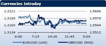 Saxo Bank утренний брифинг: фондовыe рынки Европы, Азии, США, обзор рынка Форекс, сводка последних рыночных новостей