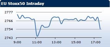 Saxo Bank утренний брифинг: фондовыe рынки Европы, Азии, США, обзор рынка Форекс, сводка последних рыночных новостей