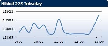 Saxo Bank утренний брифинг: фондовыe рынки Европы, Азии, США, обзор рынка Форекс, сводка последних рыночных новостей