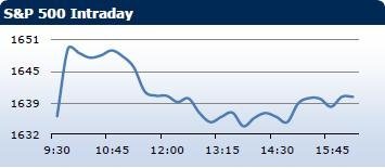 Saxo Bank утренний брифинг: фондовыe рынки Европы, Азии, США, обзор рынка Форекс, сводка последних рыночных новостей