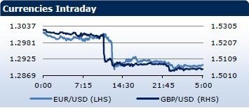 Saxo Bank утренний брифинг: фондовыe рынки Европы, Азии, США, обзор рынка Форекс, сводка последних рыночных новостей