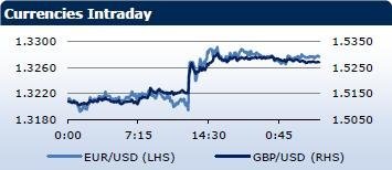 Saxo Bank утренний брифинг: фондовыe рынки Европы, Азии, США, обзор рынка Форекс, сводка последних рыночных новостей