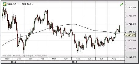 Почти все сектора сырьевого рынка закончили прошлую неделю ростом, исключением стало лишь железо
