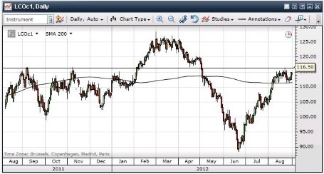 Почти все сектора сырьевого рынка закончили прошлую неделю ростом, исключением стало лишь железо