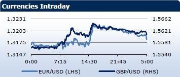 Saxo Bank утренний брифинг: фондовыe рынки Европы, Азии, США, обзор рынка Форекс, сводка последних рыночных новостей
