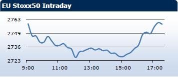 Saxo Bank утренний брифинг: фондовыe рынки Европы, Азии, США, обзор рынка Форекс, сводка последних рыночных новостей