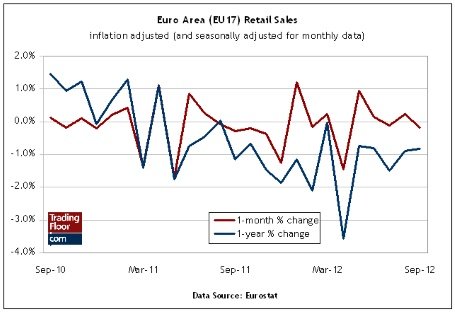 Три ключевых события на сегодня: розничные продажи в ЕС, отчет о занятости ADP и индекс в секторе обслуживания в США