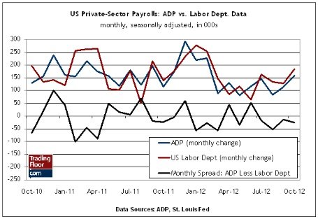 Три ключевых события на сегодня: розничные продажи в ЕС, отчет о занятости ADP и индекс в секторе обслуживания в США