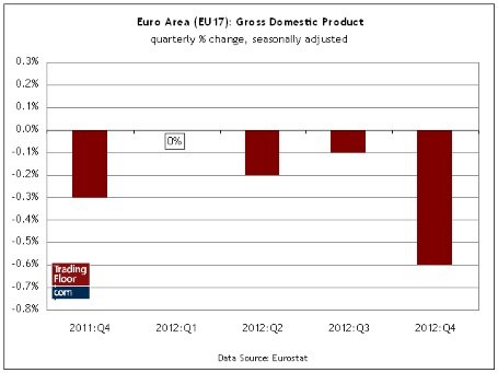Три показателя на сегодня: ВВП ЕС, отчет о занятости ADP в США и заводские заказы в США