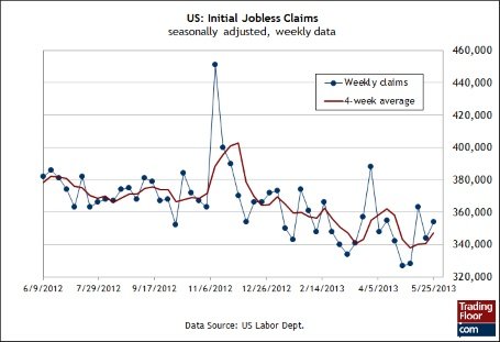 Три показателя на сегодня: производственные заказы в Германии, политика ЕЦБ и безработица в США