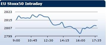  Saxo Bank утренний брифинг: фондовыe рынки Европы, Азии, США, обзор рынка Форекс, сводка последних рыночных новостей