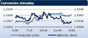 Saxo Bank утренний брифинг: фондовыe рынки Европы, Азии, США, обзор рынка Форекс, сводка последних рыночных новостей