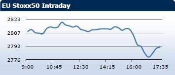 Saxo Bank утренний брифинг: фондовыe рынки Европы, Азии, США, обзор рынка Форекс, сводка последних рыночных новостей