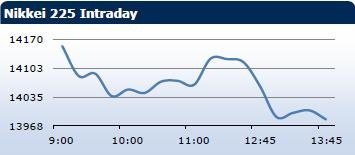 Saxo Bank утренний брифинг: фондовыe рынки Европы, Азии, США, обзор рынка Форекс, сводка последних рыночных новостей
