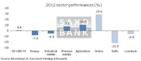 Ураган Сэнди прошел, в центре внимания снова выборы в США