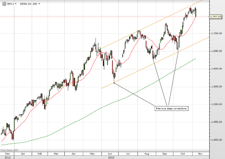 forex-saxobank-08-11-2013-6.png