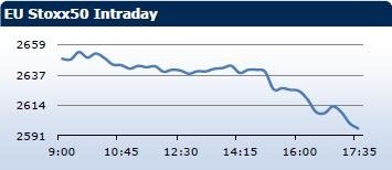 Saxo Bank утренний брифинг: фондовыe рынки Европы, Азии, США, обзор рынка Форекс, сводка последних рыночных новостей