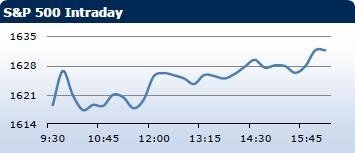 Saxo Bank утренний брифинг: фондовыe рынки Европы, Азии, США, обзор рынка Форекс, сводка последних рыночных новостей