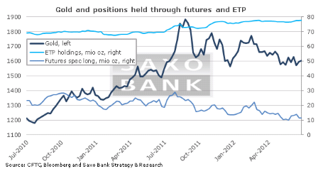 Цены на сырье снижаются, но сильный доллар может им помешать