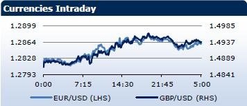 Saxo Bank утренний брифинг: фондовыe рынки Европы, Азии, США, обзор рынка Форекс, сводка последних рыночных новостей