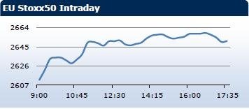 Saxo Bank утренний брифинг: фондовыe рынки Европы, Азии, США, обзор рынка Форекс, сводка последних рыночных новостей
