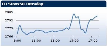 Saxo Bank утренний брифинг: фондовыe рынки Европы, Азии, США, обзор рынка Форекс, сводка последних рыночных новостей