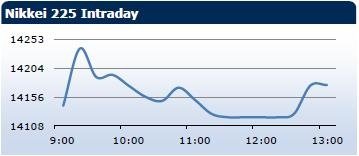 Saxo Bank утренний брифинг: фондовыe рынки Европы, Азии, США, обзор рынка Форекс, сводка последних рыночных новостей