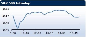 Saxo Bank утренний брифинг: фондовыe рынки Европы, Азии, США, обзор рынка Форекс, сводка последних рыночных новостей