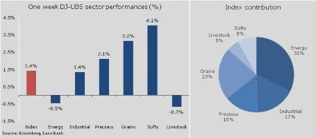 forex-saxobank-10-02-2014-1.jpg