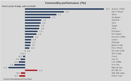 forex-saxobank-10-02-2014-2.jpg